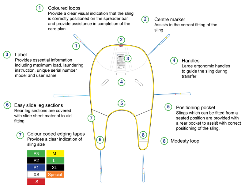 Sling Features